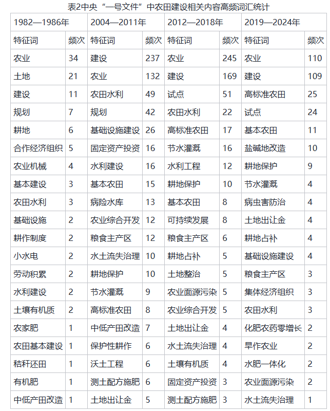 表二.png 表二.png