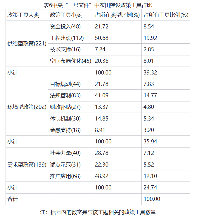 表六.png 表六.png