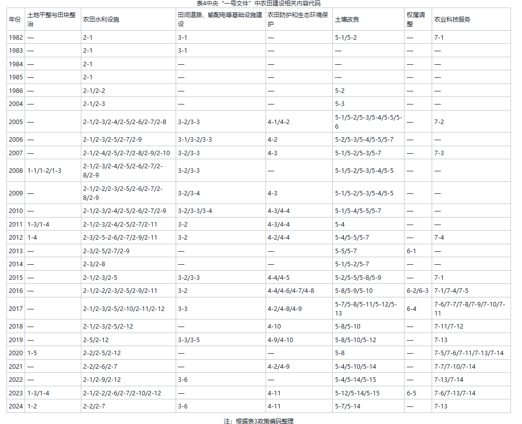 表四.png 表四.png