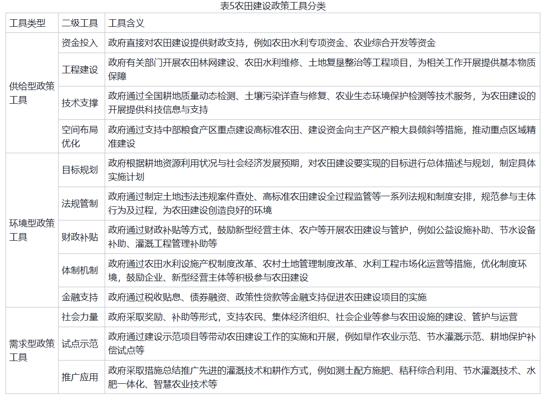 表五.png 表五.png