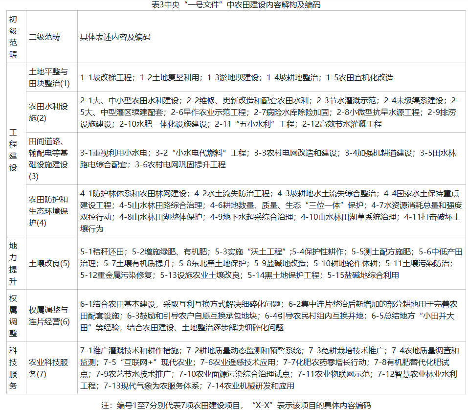 表三.png 表三.png