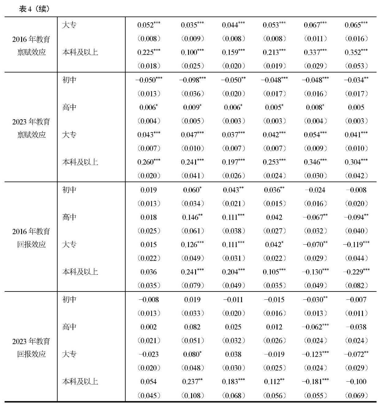 表四续.jpg 表四续.jpg