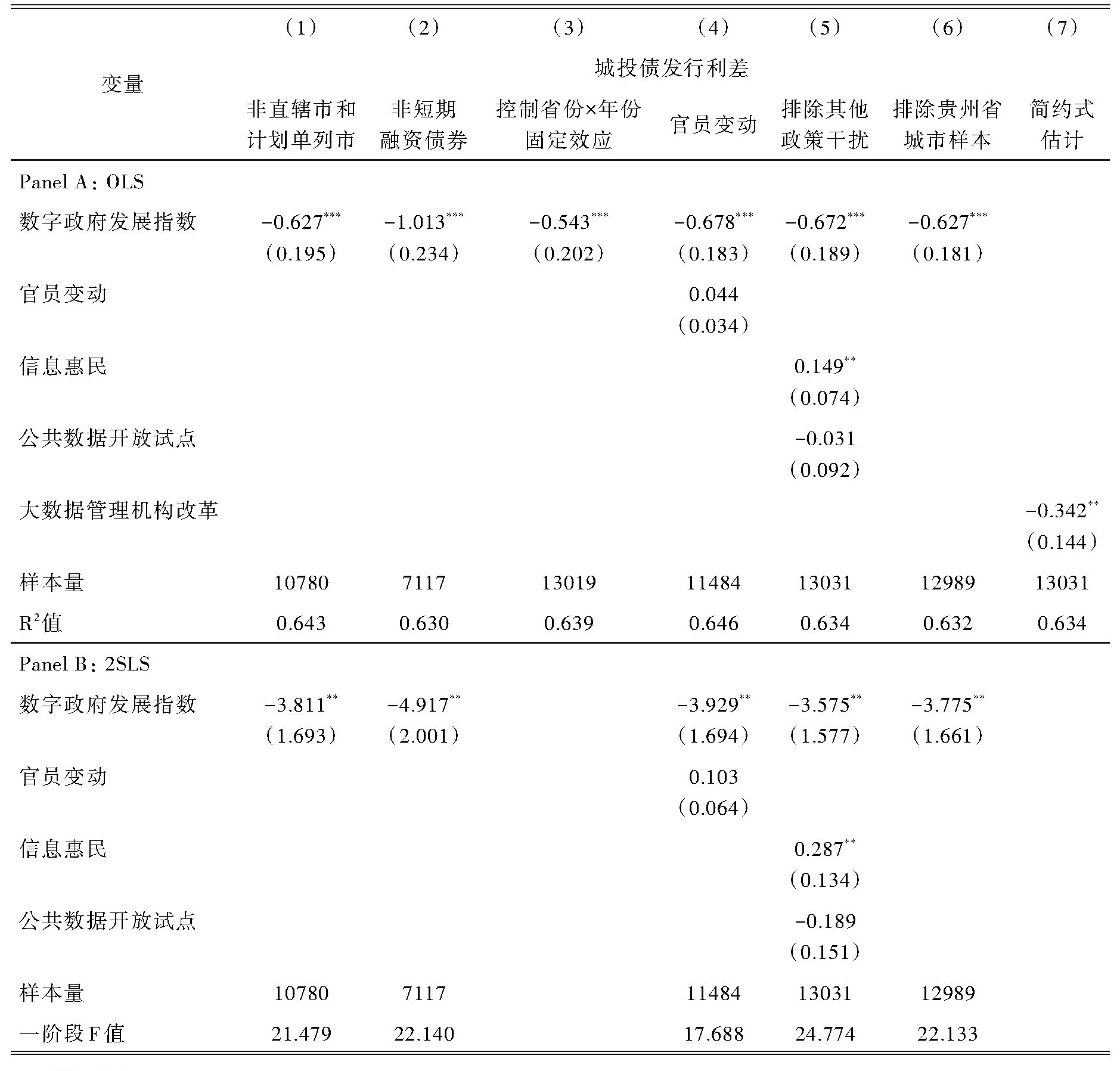 表3 稳健性检验.jpg