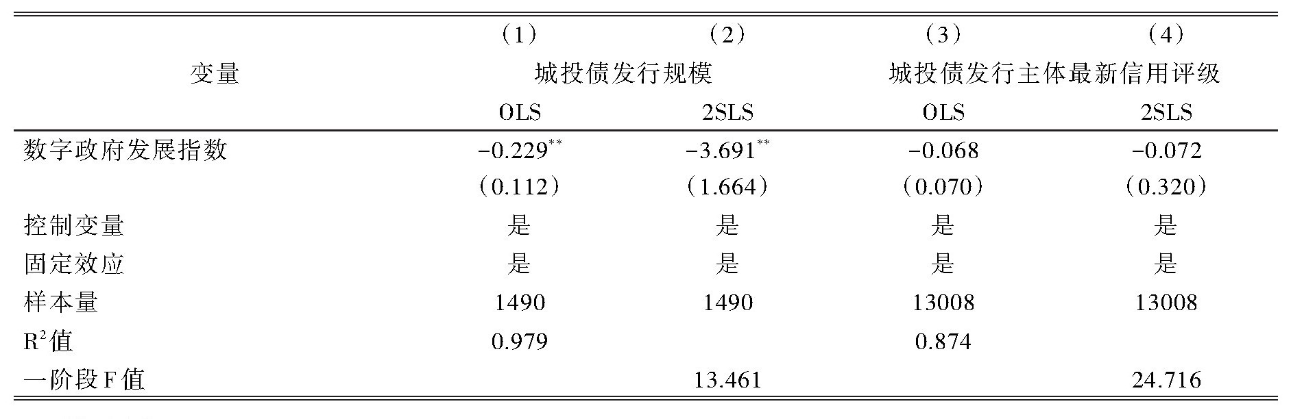 表9 城投债发行规模和发行质量.jpg
