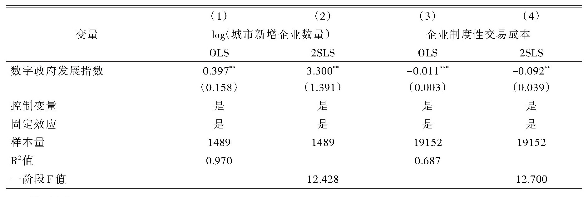 表5 机制分析：当地经济活力.jpg