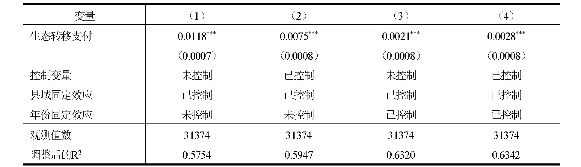 表二.jpg 表二.jpg
