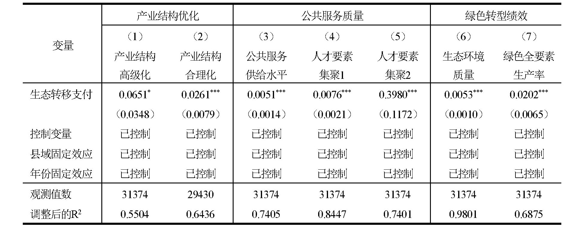 表三.jpg 表三.jpg
