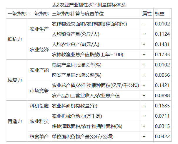 表二.png 表二.png