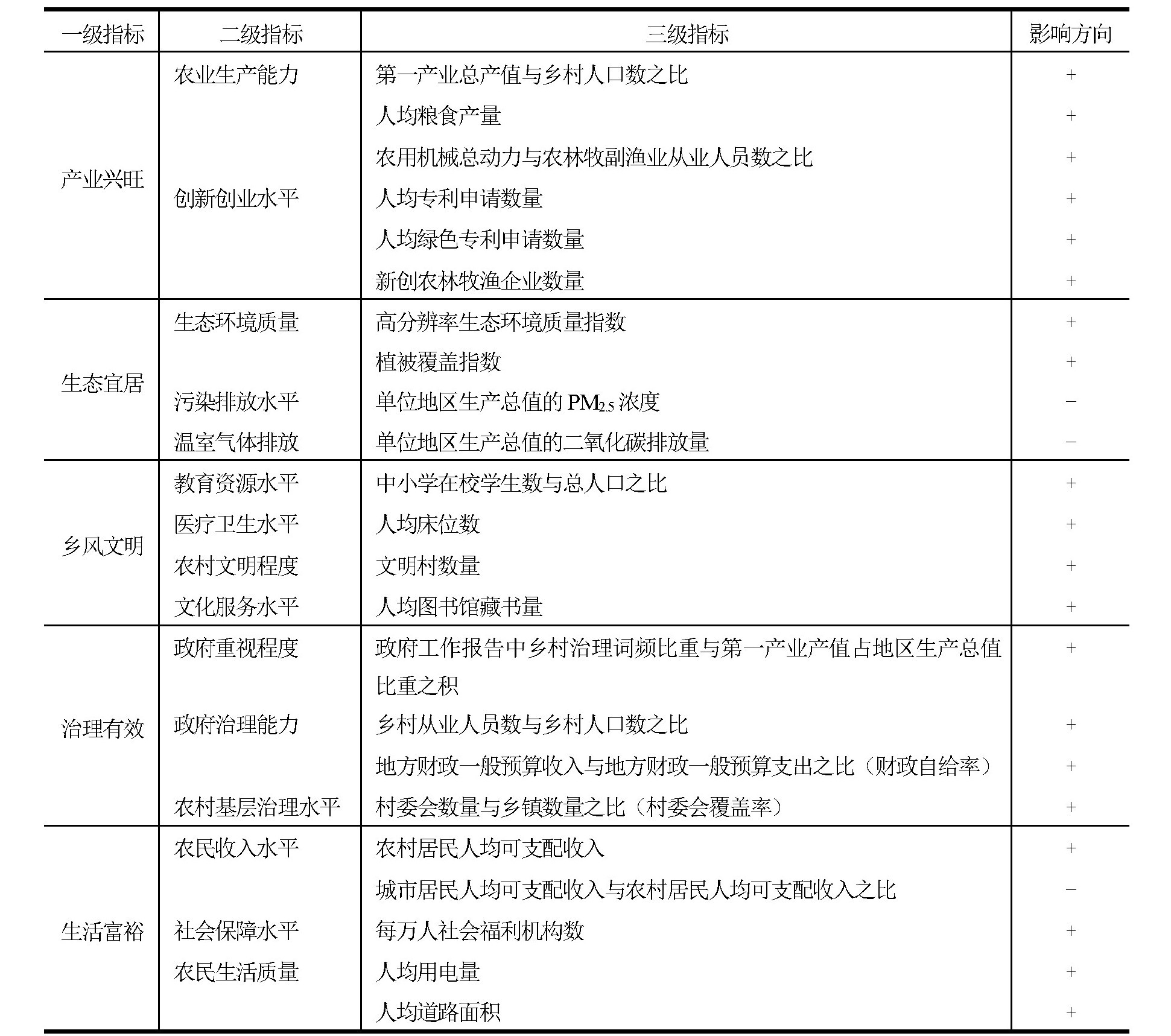 表一.jpg 表一.jpg
