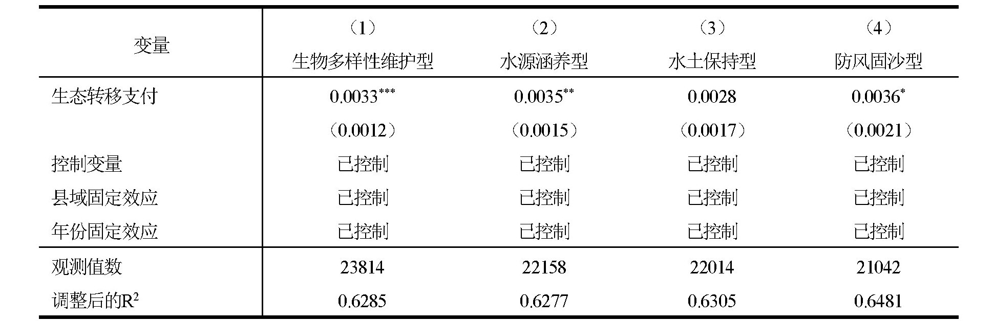 表四.jpg 表四.jpg