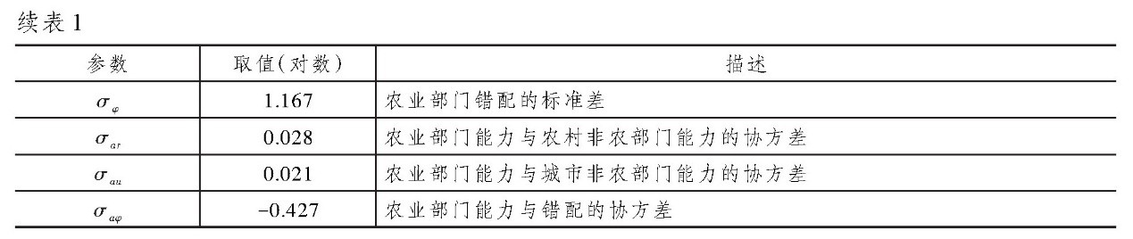 表1续.jpg 表1续.jpg