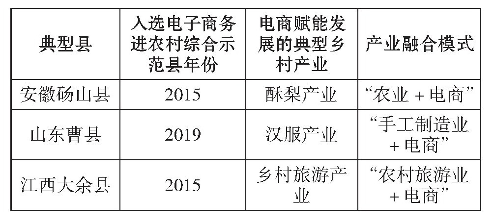表1 案例分析典型县.jpg